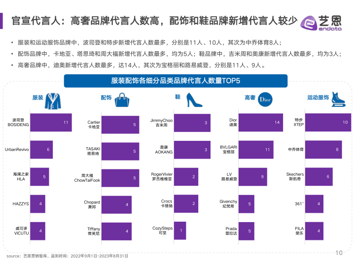 报告页面10