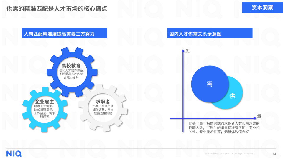 报告页面13