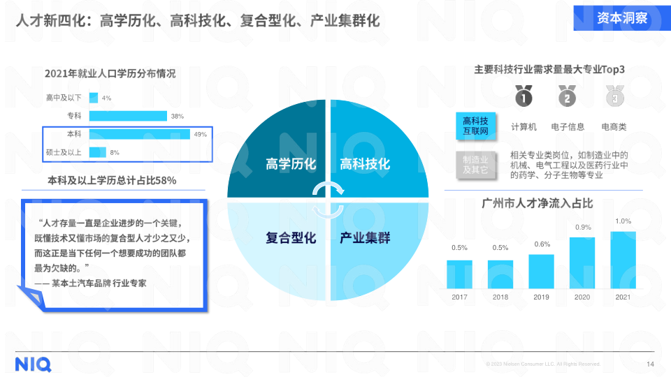 报告页面14