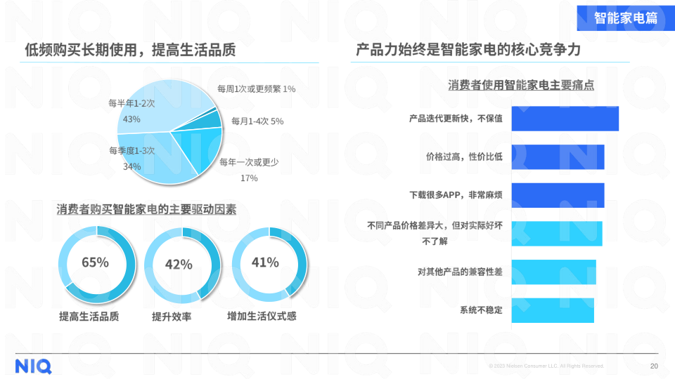 报告页面20