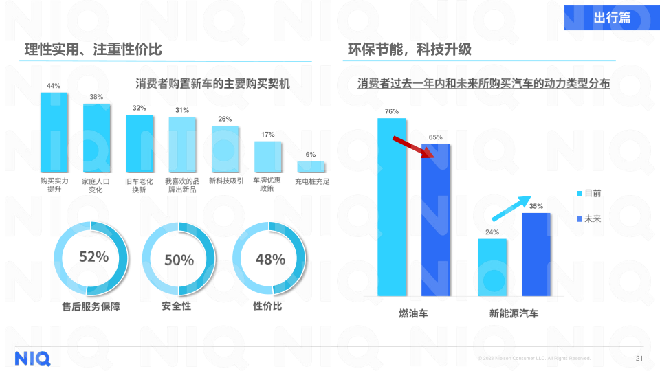 报告页面21