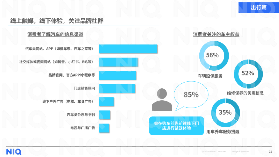 报告页面22