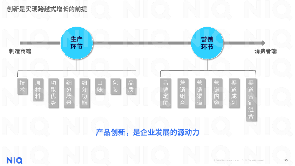 报告页面36