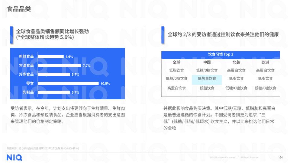 报告页面54