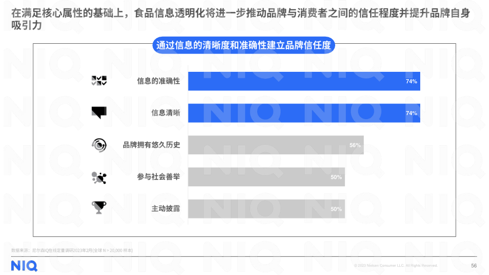 报告页面56