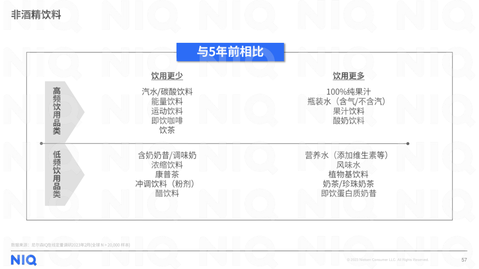 报告页面57