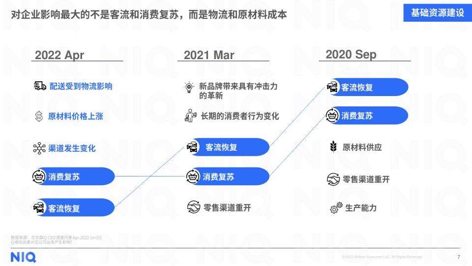 报告页面7