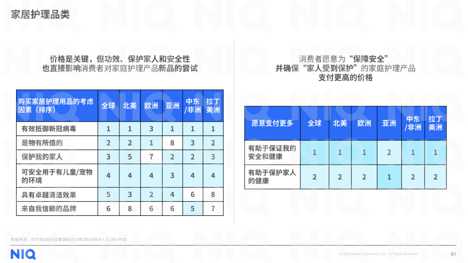 报告页面61