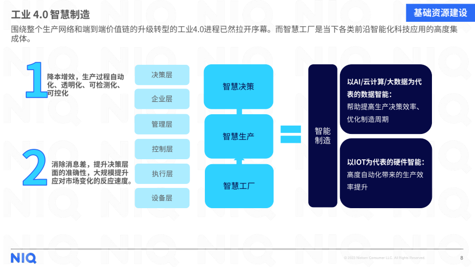 报告页面8