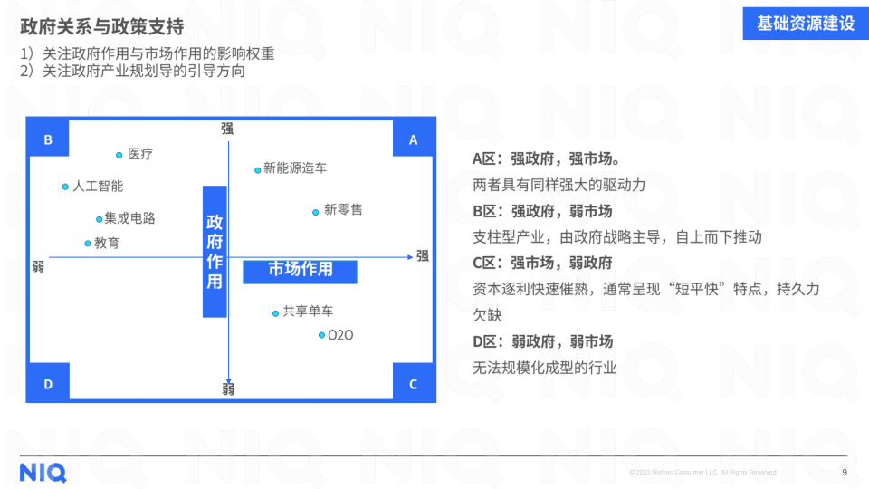 报告页面9