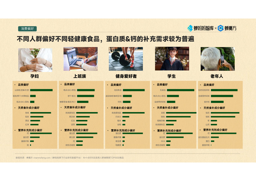 报告页面19