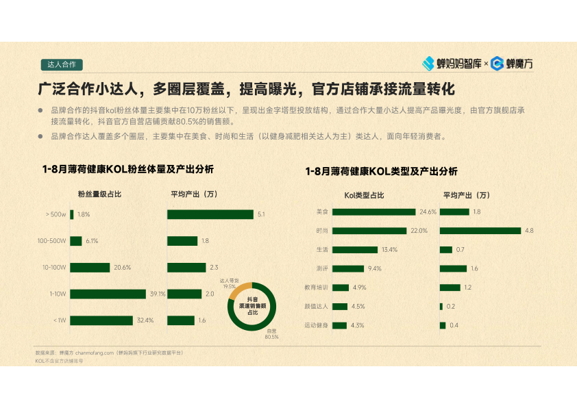 报告页面30