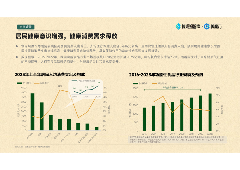 报告页面6