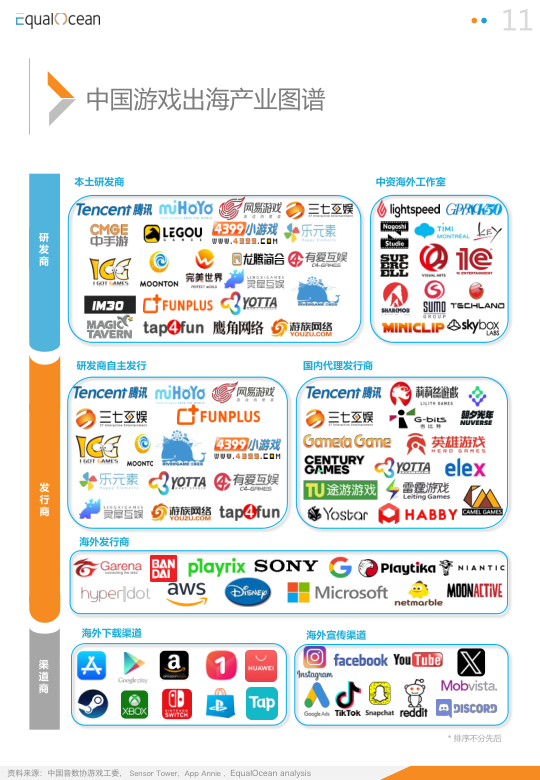 报告页面11