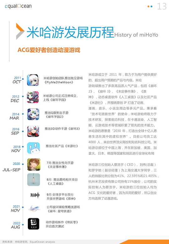 报告页面13