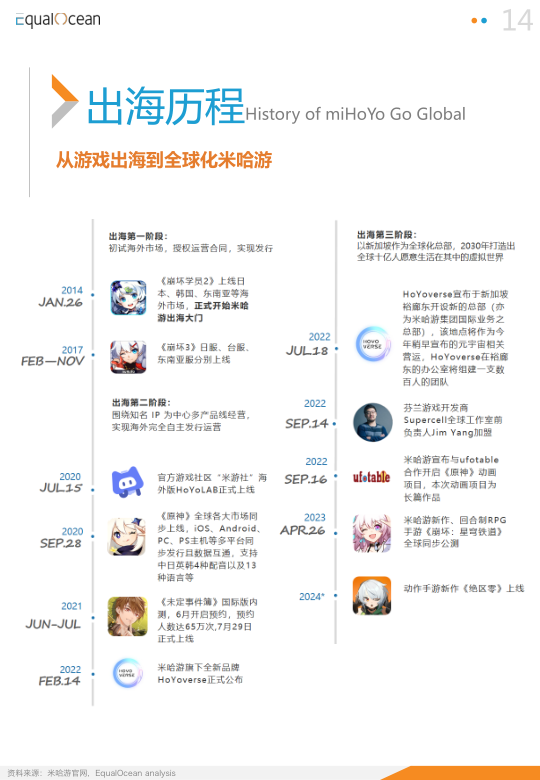 报告页面14