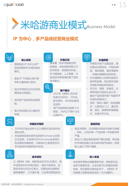 报告页面15