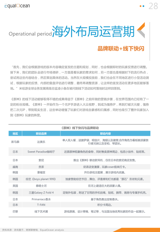 报告页面28