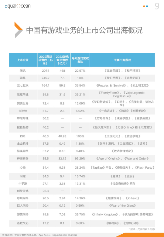 报告页面9