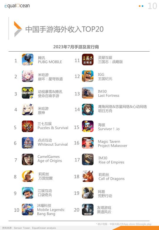 报告页面10