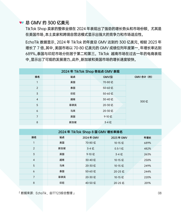 报告页面13