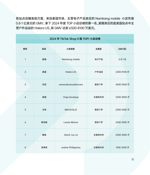 报告页面15