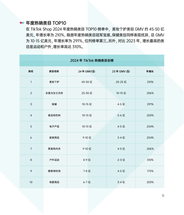 报告页面16