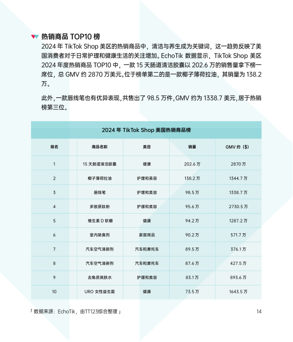 报告页面19