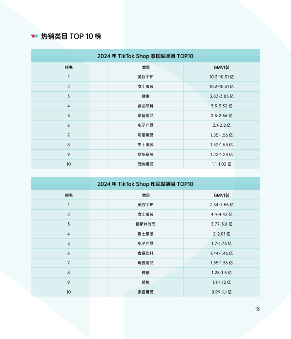 报告页面23