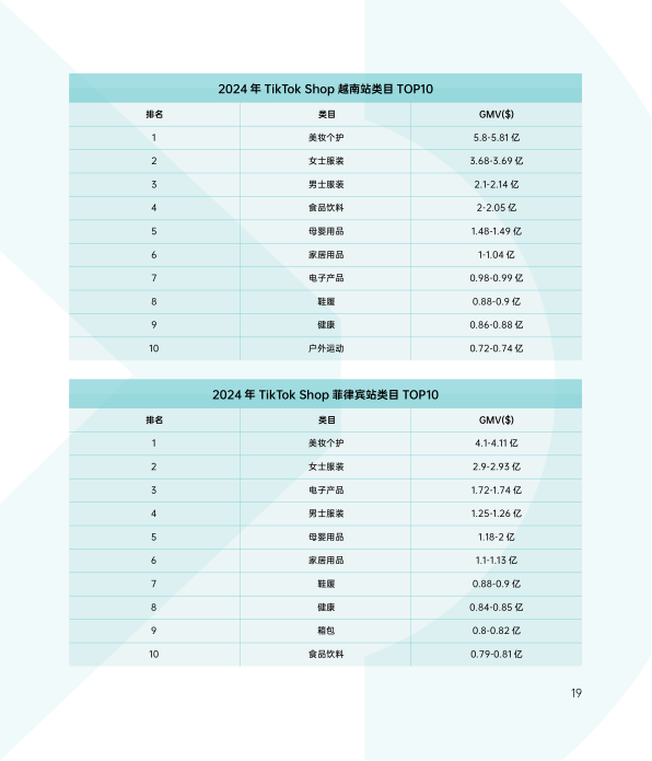 报告页面24