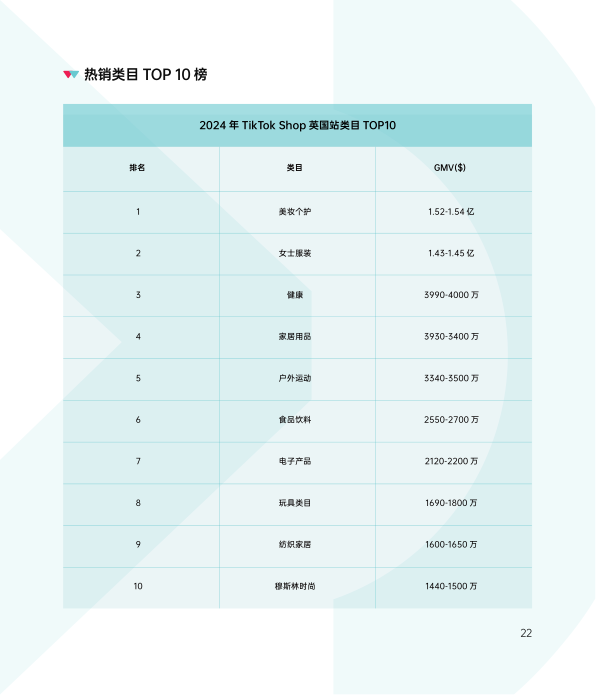 报告页面27