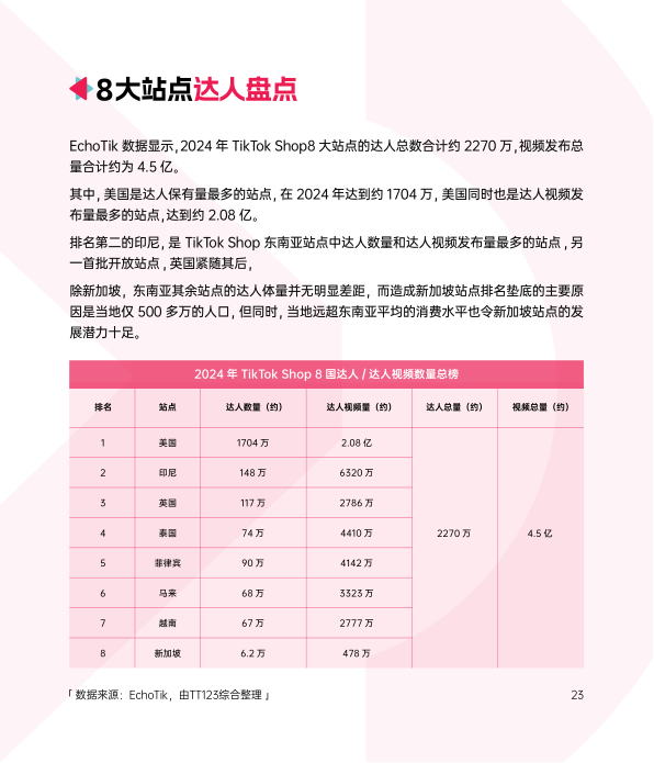 报告页面29