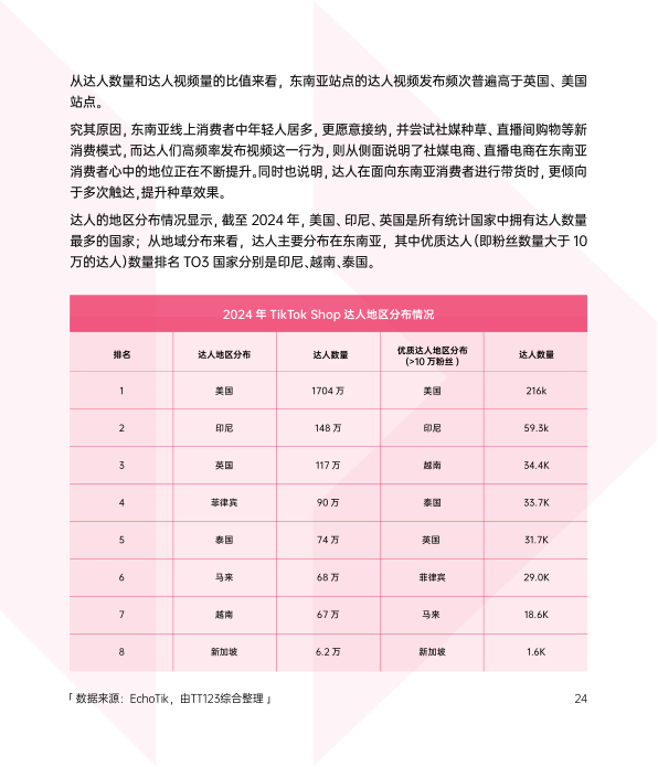 报告页面30