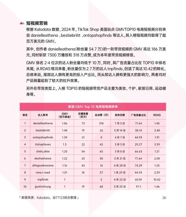 报告页面32