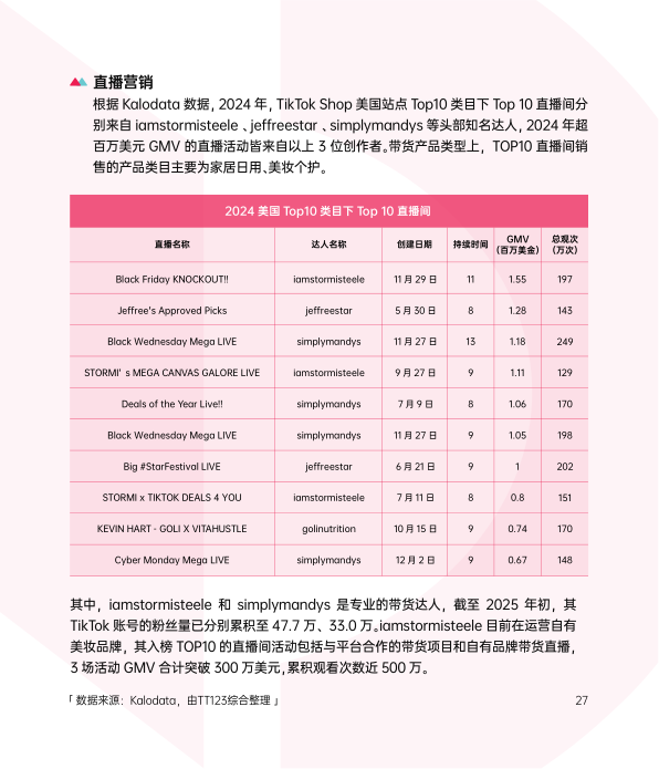 报告页面33