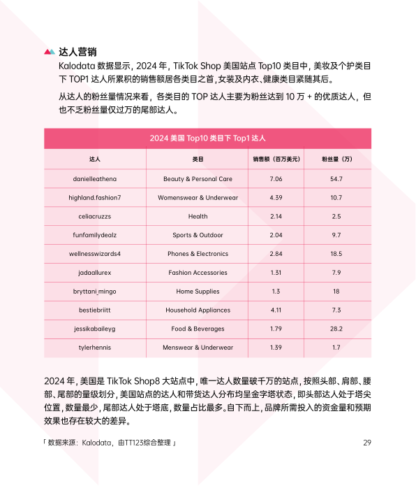 报告页面35