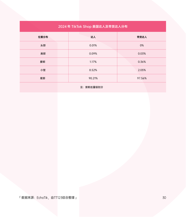 报告页面36