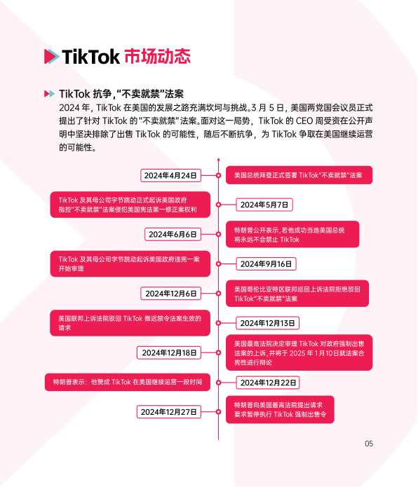 报告页面9