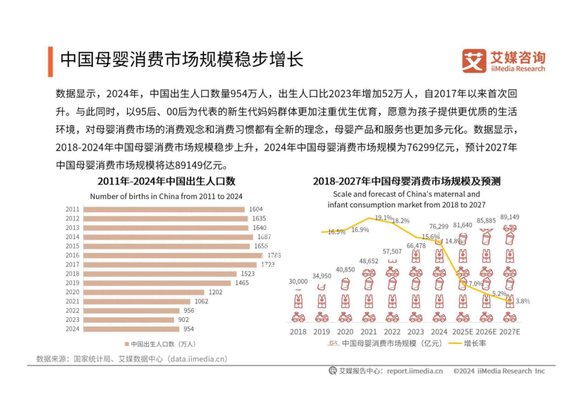 报告页面12