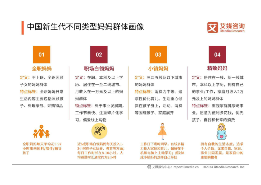 报告页面15