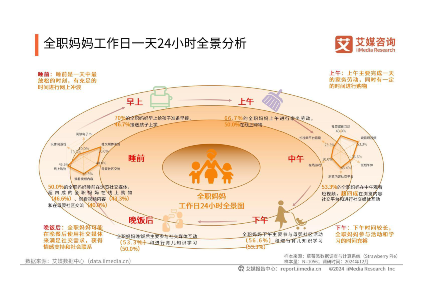 报告页面17
