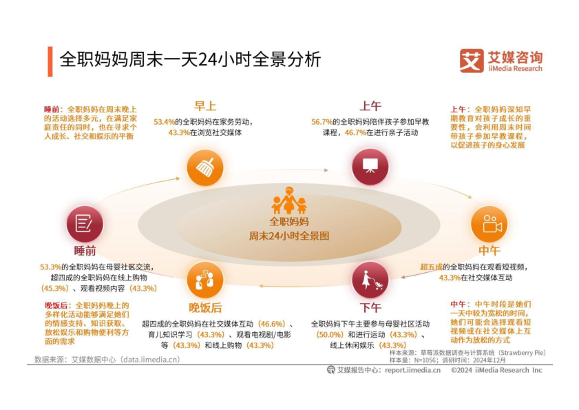 报告页面18