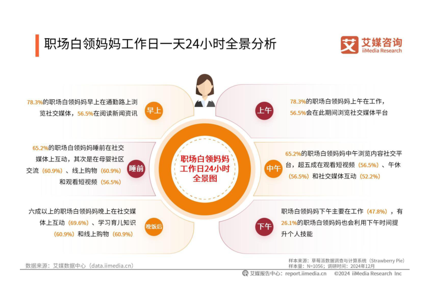 报告页面19
