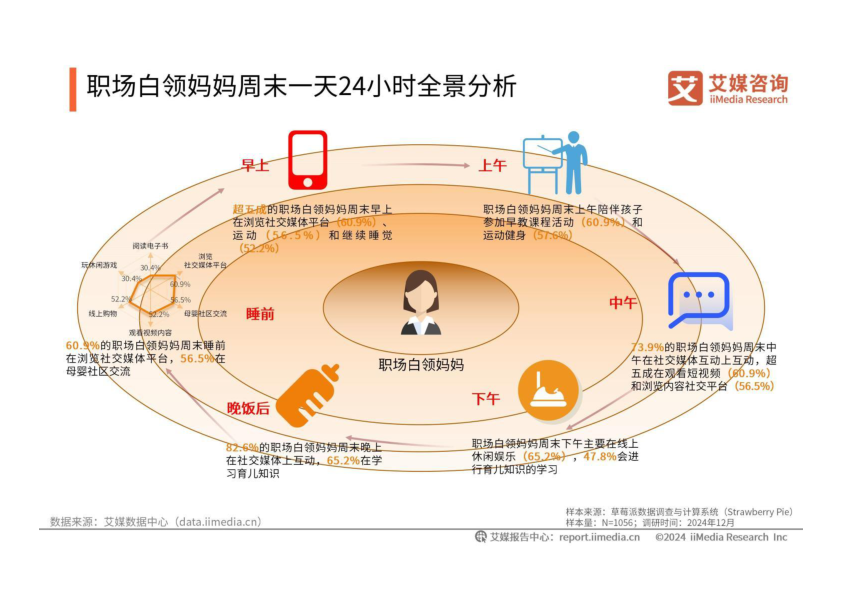 报告页面20