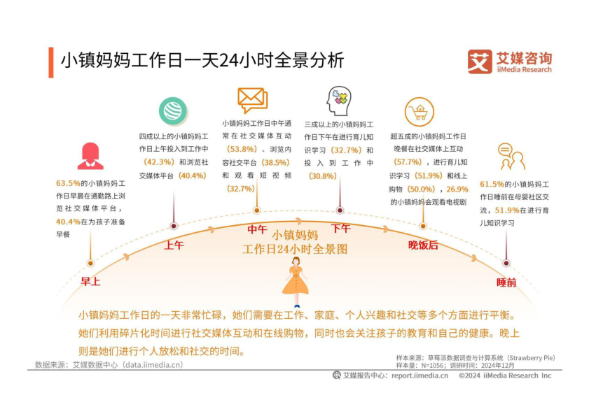 报告页面21