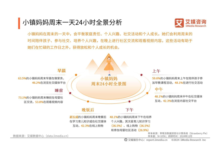报告页面22