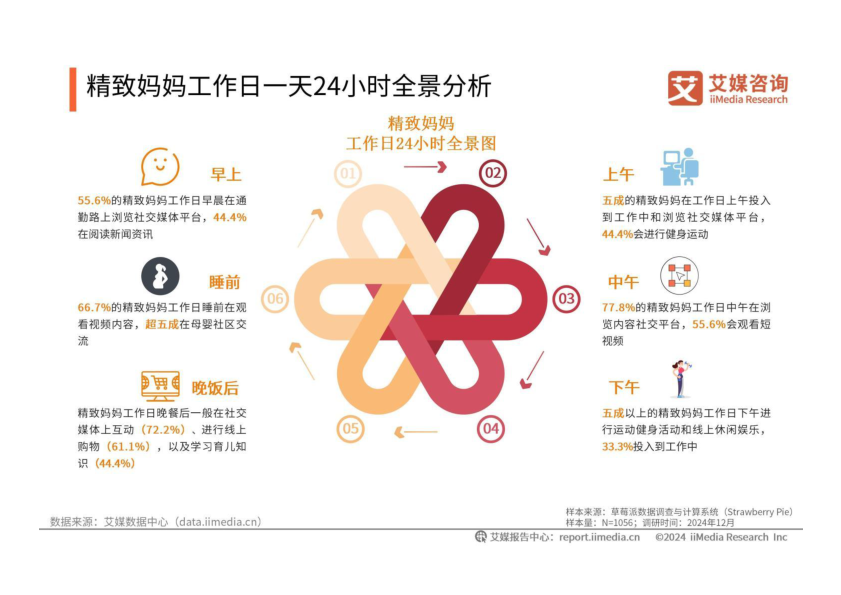 报告页面23