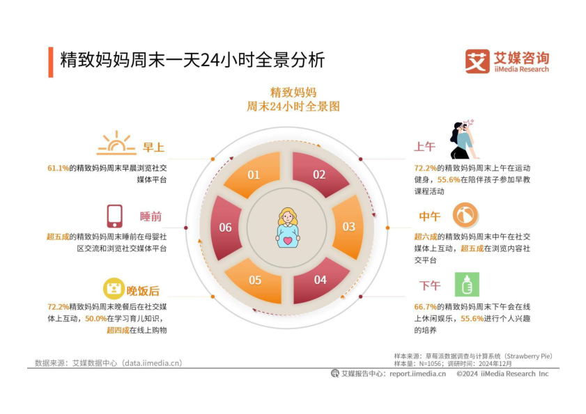 报告页面24