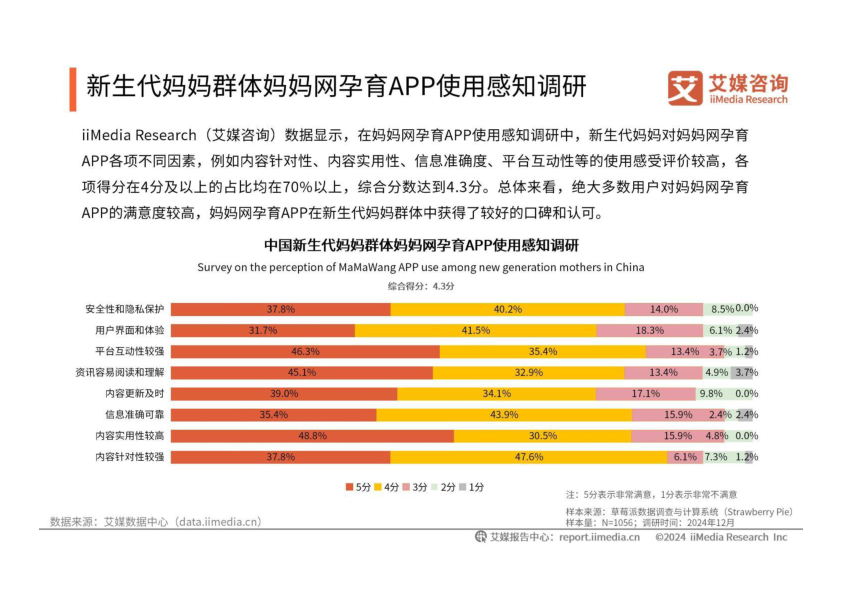 报告页面32