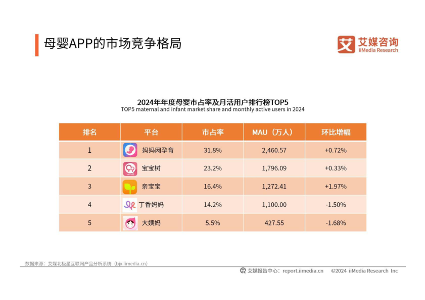 报告页面33